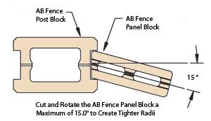 Fence Panel Modified Connection Fence Panel Modified Connection