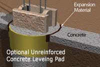 Unreinforced Concrete Leveing Pad