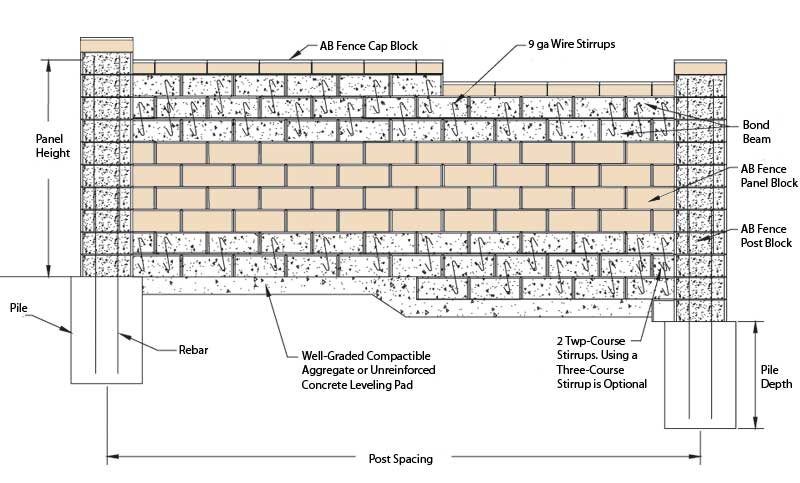 AB Fence Panel with Step Down AB Fence Panel with Step Down