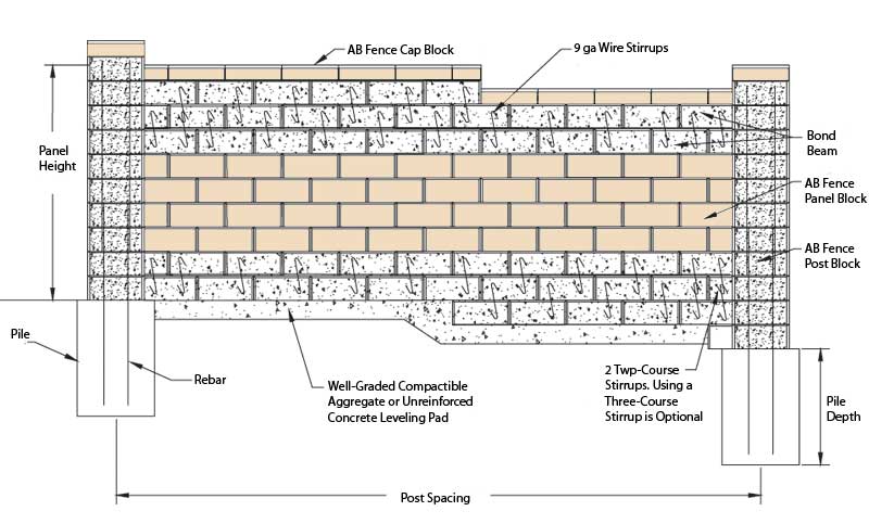 AB Fence Panel with Step Down