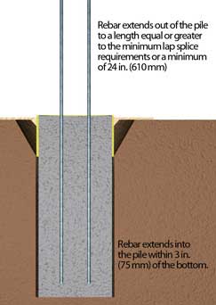 Step 2: Correct Rebar Placement Step 2: Correct Rebar Placement