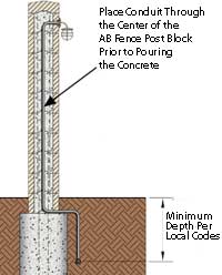 Fence Lighting Detail