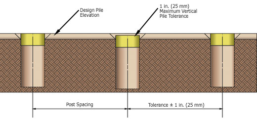 Fence Layout Step 1 Mark the Center of Each Pile Fence Layout Step 1 Mark the Center of Each Pile