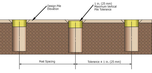 Fence Layout Step 1 Mark the Center of Each Pile