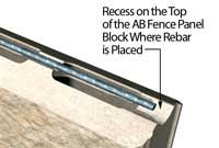 Rebar Placement in Bond Beam