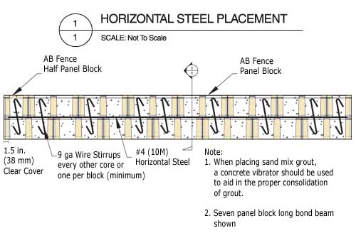 Standard Fence Bond Beam Standard Fence Bond Beam