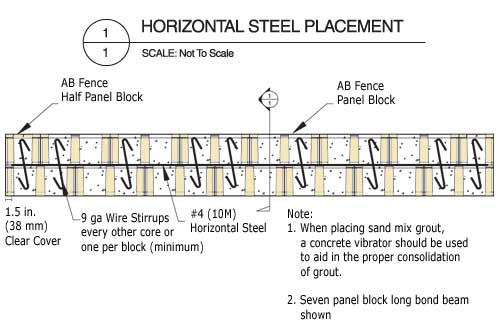 Standard Fence Bond Beam