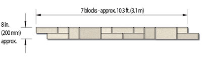 Standard Single Course Pattern