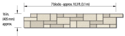 Standard Two Course Pattern