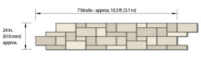 Standard Three Course Pattern