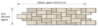 Standard Four Course Pattern