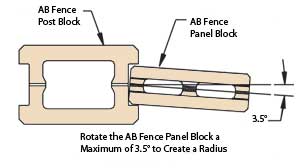Fence Panel Standard Connection Fence Panel Standard Connection