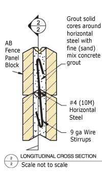 Longitudinal Cross Section 