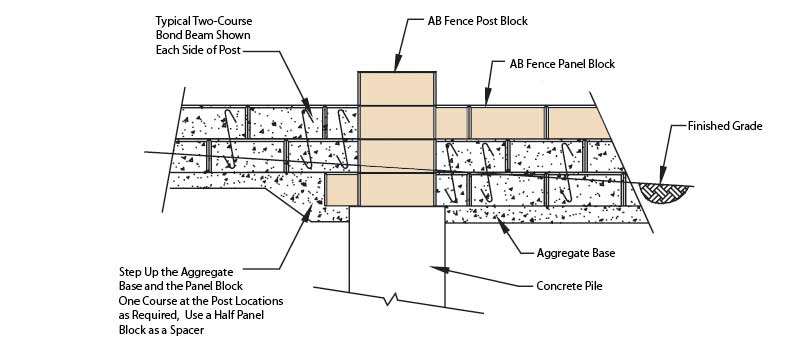 Stepping Down the Fence Panel