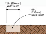 Trench Dimensions Trench Dimensions