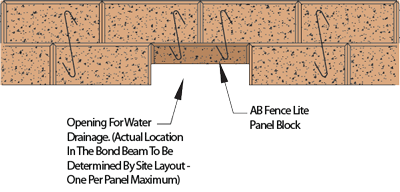 Concrete Fence Drainage Options