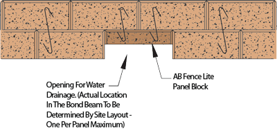 Concrete Block Fence Drainage Options Concrete Fence Drainage Options