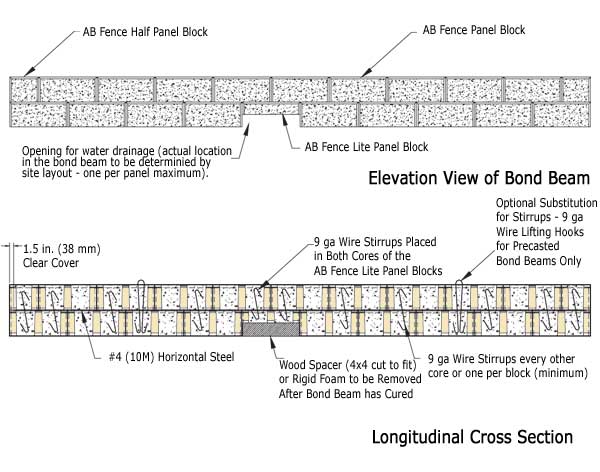 Fence Drainage Detail