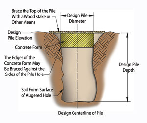 Figure 9: Pile Hole Cross Section