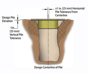 Figure 8: Pile Construction Tolerances