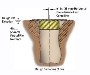 Figure 8: Pile Construction Tolerances Figure 8: Pile Construction Tolerances
