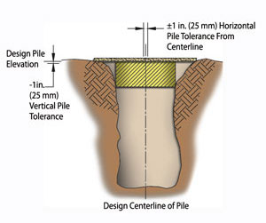 Pile Construction Tolerances