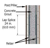 Rebar Lap Splice Rebar Lap Splice