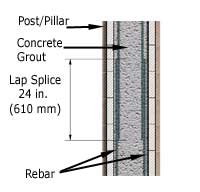 Rebar Lap Splice