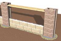 Step 5: Install Additional Post Blocks, Check for Plumb with Post Spacer Step 5: Install Additional Post Blocks, Check for Plumb with Post Spacer