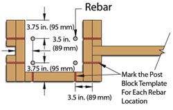 Post Block Template with Pile Steel Placement