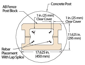 Post and Rebar Placement