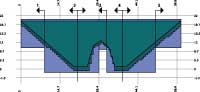 AB Walls design output AB Walls design output