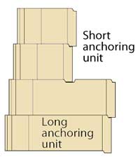 Retaining Wall Anchoring Unit Retaining Wall Anchoring Unit