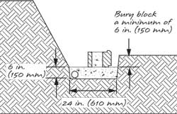 Base Installation for Retaining Wall