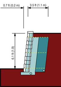 Wall design with 4 course geogrid spacing