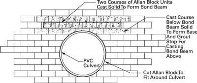 Culvert