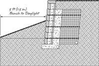 Toe Slopes: Slope Below A Retaining Wall