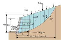 Internal Compound Stability