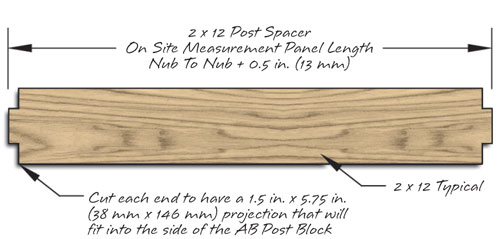 AB Fence Curve Jig