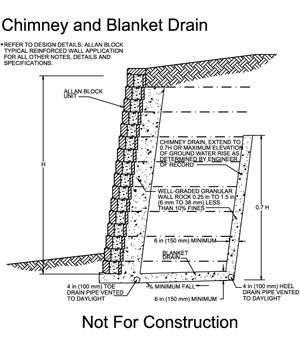 Chimney Drain