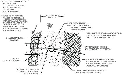 Retaining Wall Anchor Connection