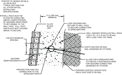 Retaining Wall Anchor Connection