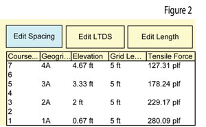 AB Walls Internal Forces Table