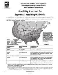 Best Practices for SRW Walls