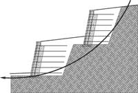 Excavation Methods for Retaining Walls Excavation Methods for Retaining Walls