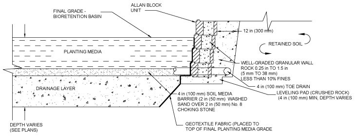 Bio-retention Typical Detail