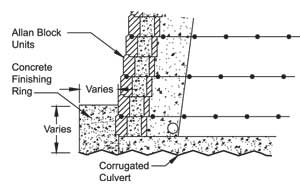 Culvert construction Drawing 