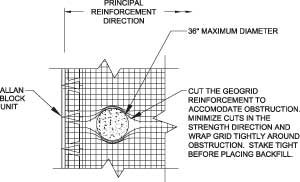 Stake the grid tightly before placing any backfill