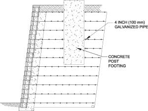 Grid Placement