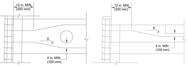 Grid Placement Diagram